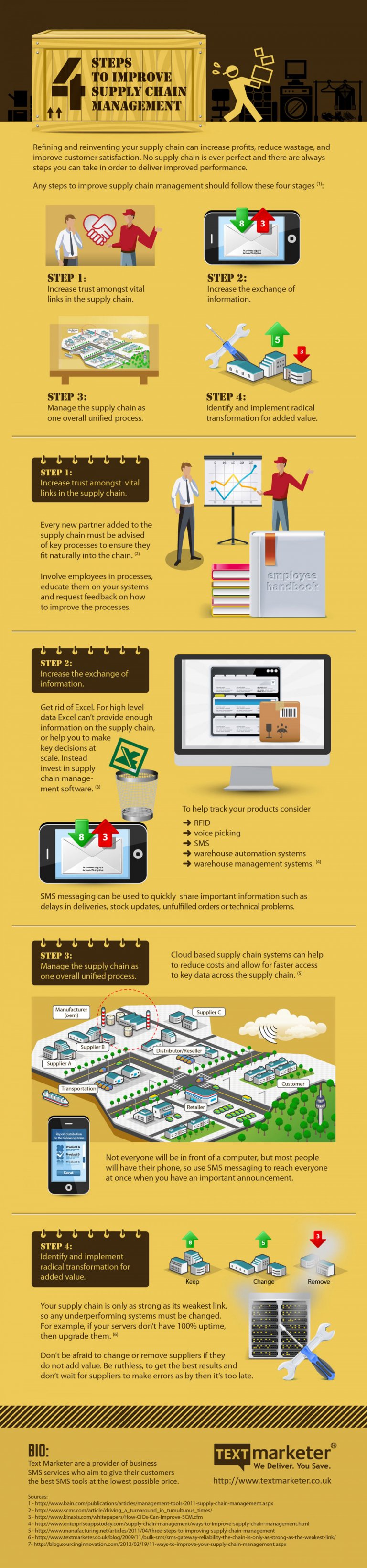 4 Steps to Improve Supply Chain Management - Infographic | Textmarketer