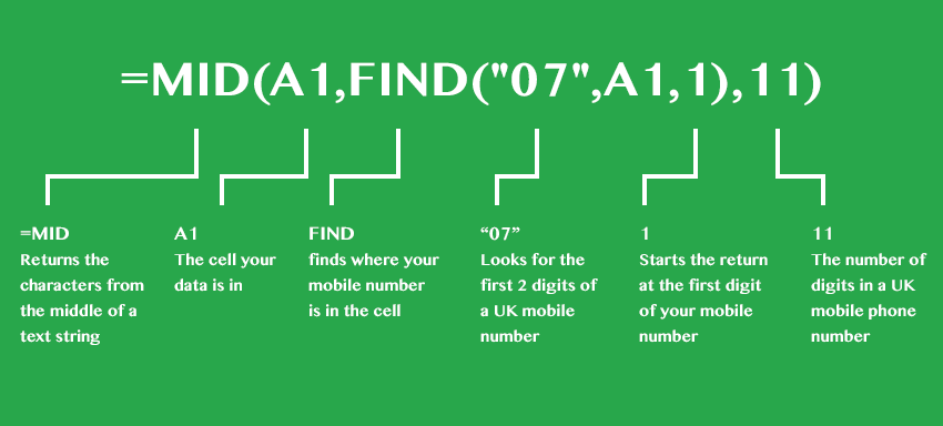 How To Extract A Mobile Number From A Cell Containing Text In Excel 